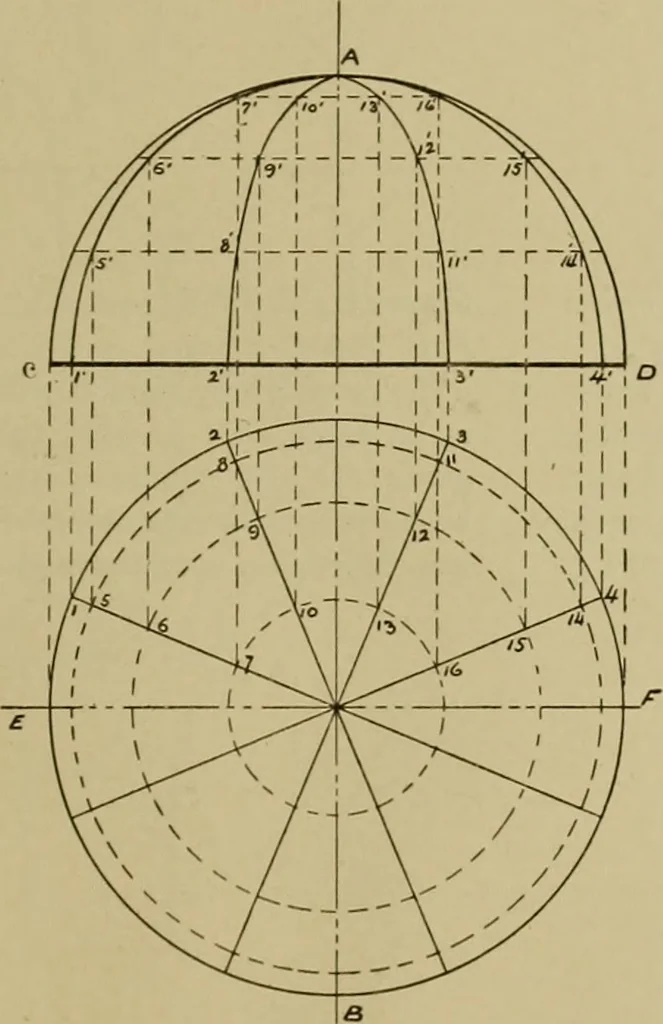 An illustration from A manual of mechanical drawing, 1907, leaf 112
