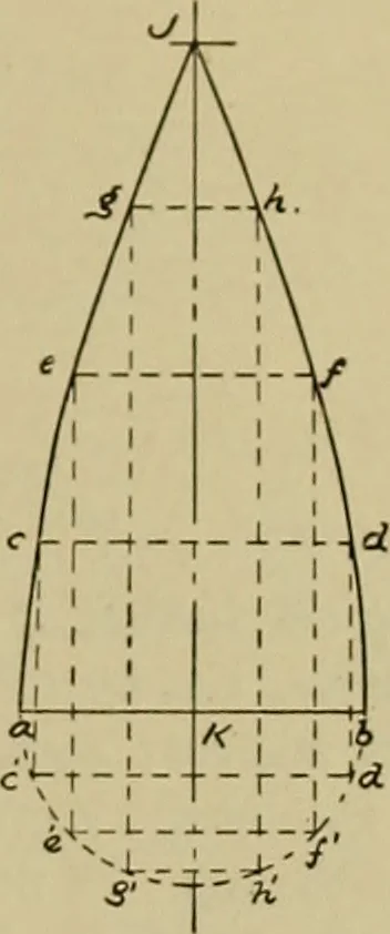 An illustration from A manual of mechanical drawing, 1907, leaf 112
