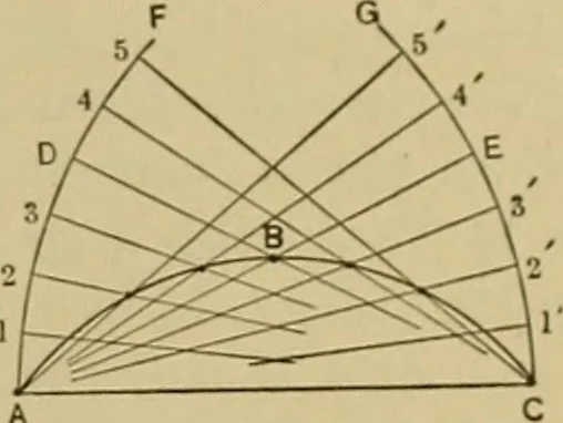 An illustration from A manual of mechanical drawing, 1907, leaf 12