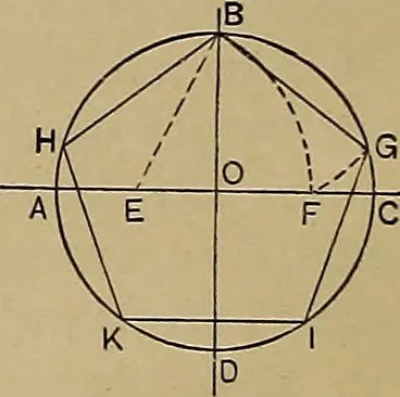 An illustration from A manual of mechanical drawing, 1907, leaf 13