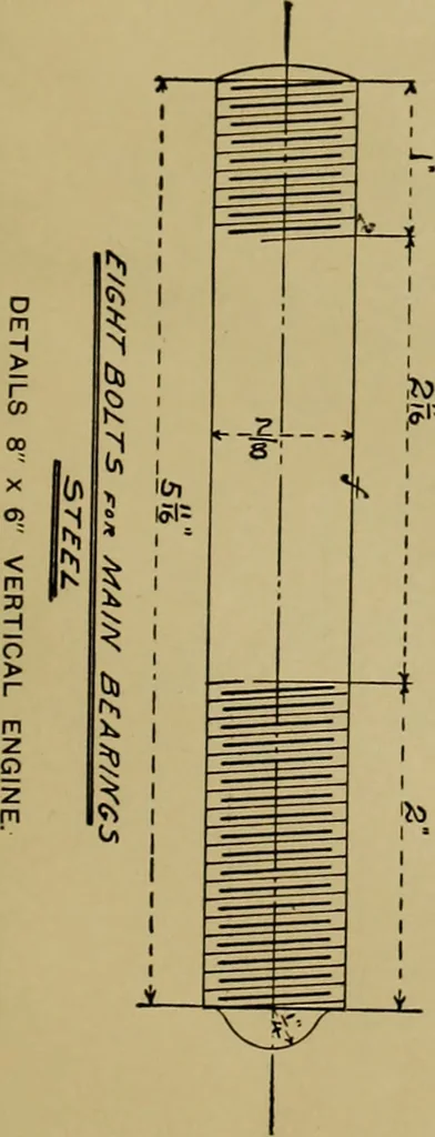 An illustration from A manual of mechanical drawing, 1907, leaf 178