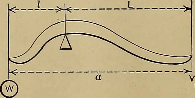 An illustration from A manual of mechanical drawing, 1907, leaf 31