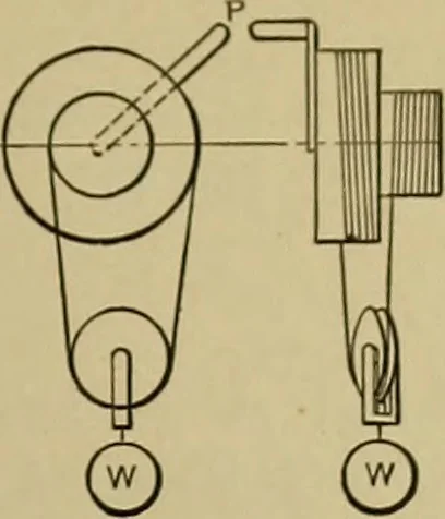 An illustration from A manual of mechanical drawing, 1907, leaf 32