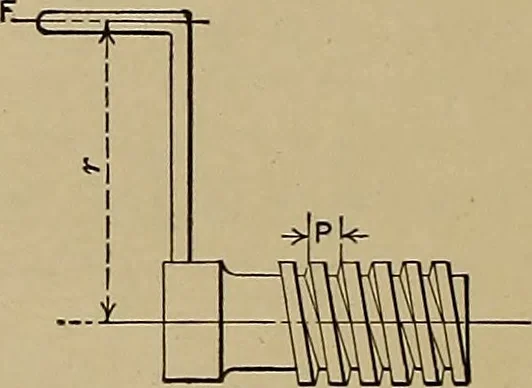 An illustration from A manual of mechanical drawing, 1907, leaf 33