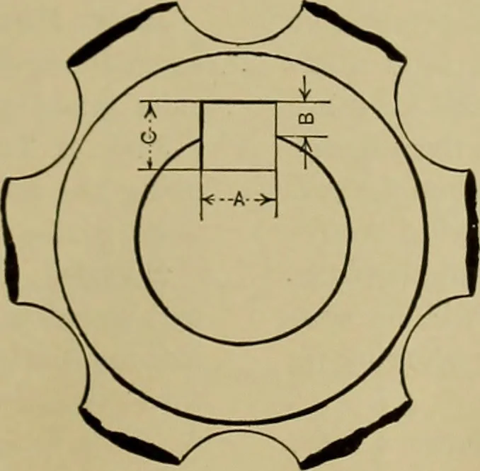 An illustration from A manual of mechanical drawing, 1907, leaf 44