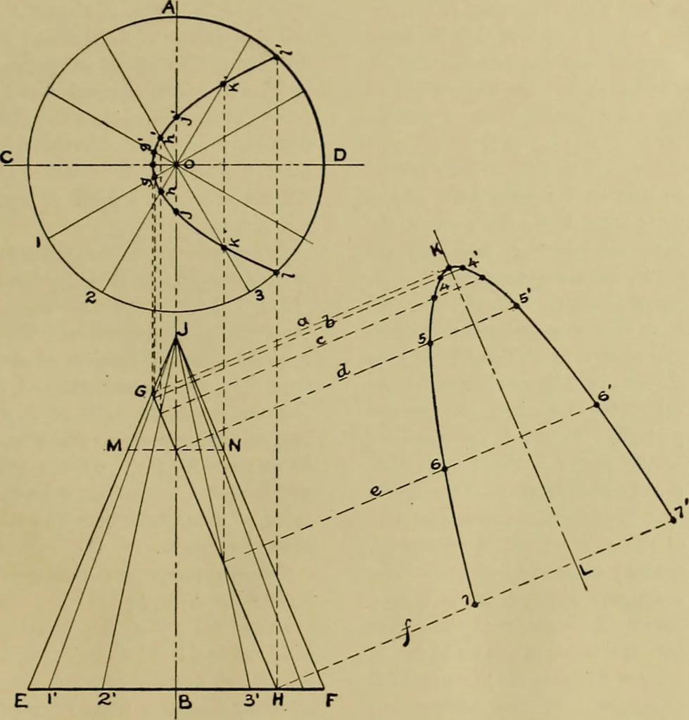 An illustration from A manual of mechanical drawing, 1907, leaf 60