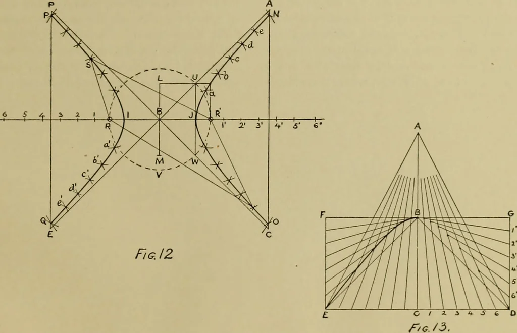 An illustration from A manual of mechanical drawing, 1907, leaf 62