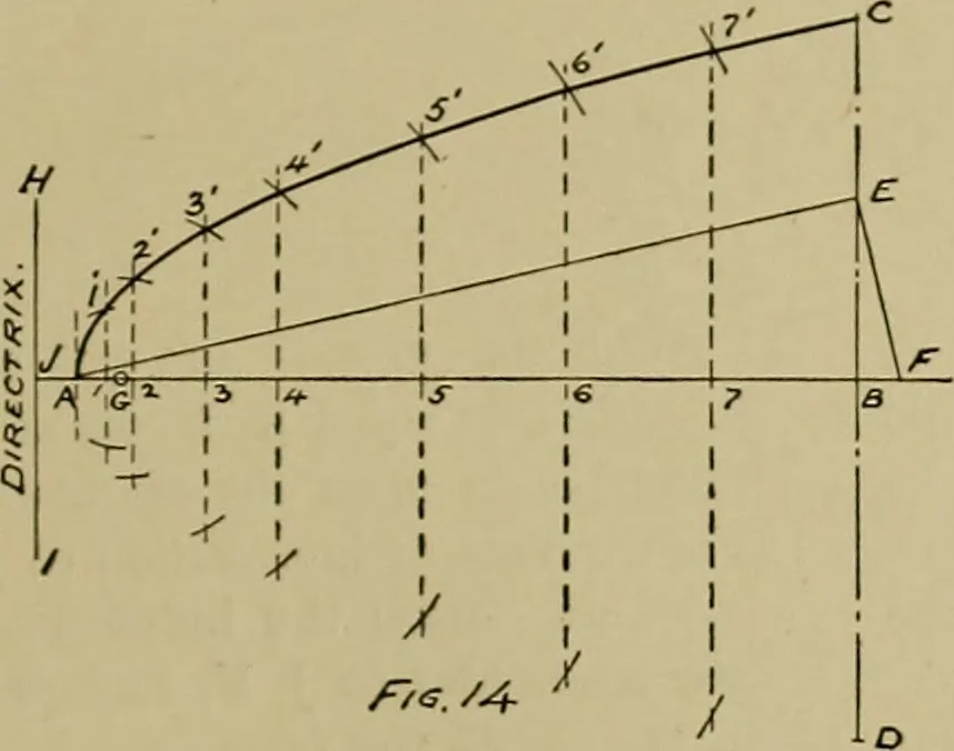 An illustration from A manual of mechanical drawing, 1907, leaf 66