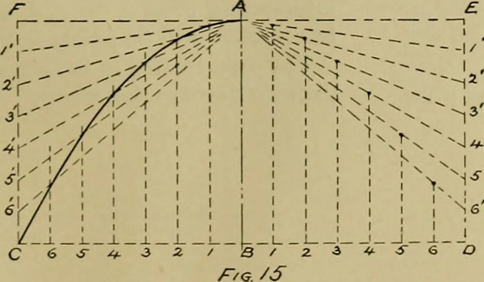 An illustration from A manual of mechanical drawing, 1907, leaf 66