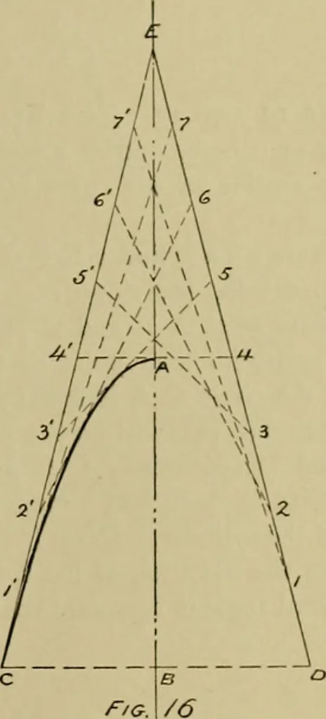 An illustration from A manual of mechanical drawing, 1907, leaf 66