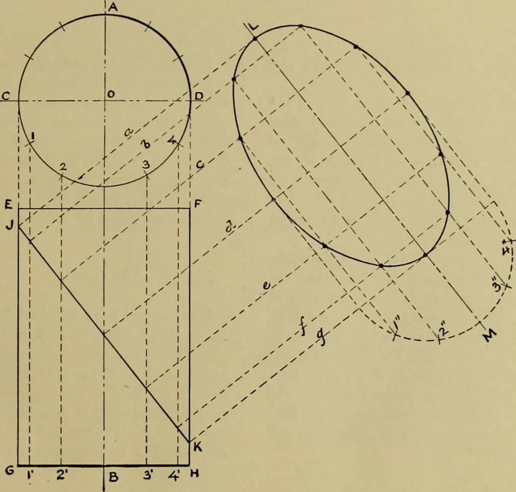An illustration from A manual of mechanical drawing, 1907, leaf 68