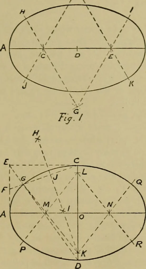An illustration from A manual of mechanical drawing, 1907, leaf 72
