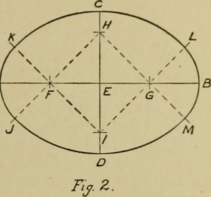 An illustration from A manual of mechanical drawing, 1907, leaf 72