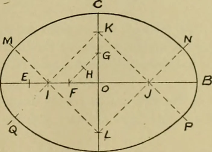 An illustration from A manual of mechanical drawing, 1907, leaf 72