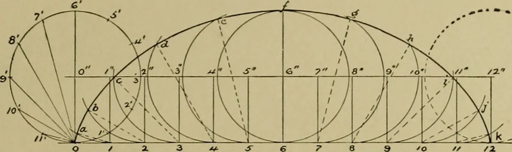 An illustration from A manual of mechanical drawing, 1907, leaf 82