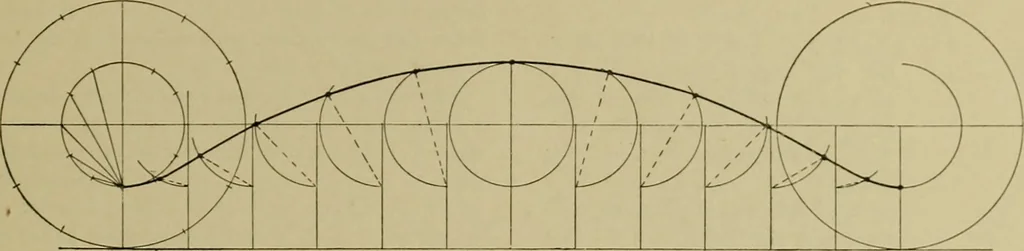 An illustration from A manual of mechanical drawing, 1907, leaf 88