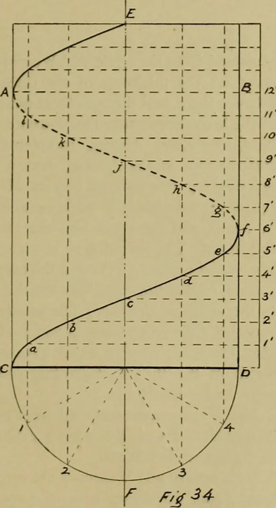 An illustration from A manual of mechanical drawing, 1907, leaf 90
