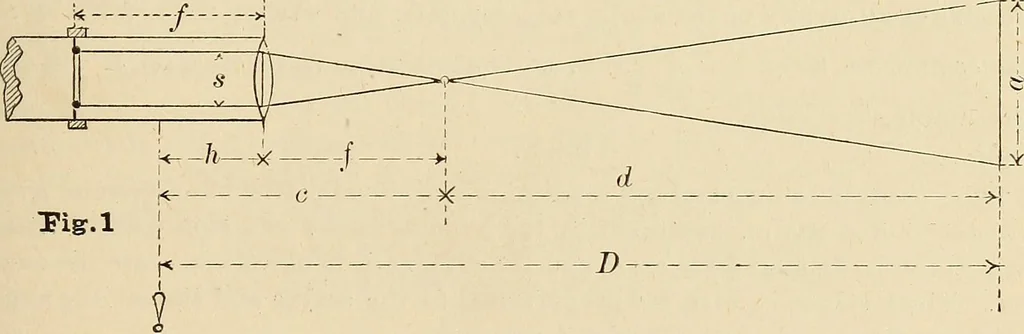 An illustration from Manual of modern surveying instruments and their uses .., 1893, leaf 102