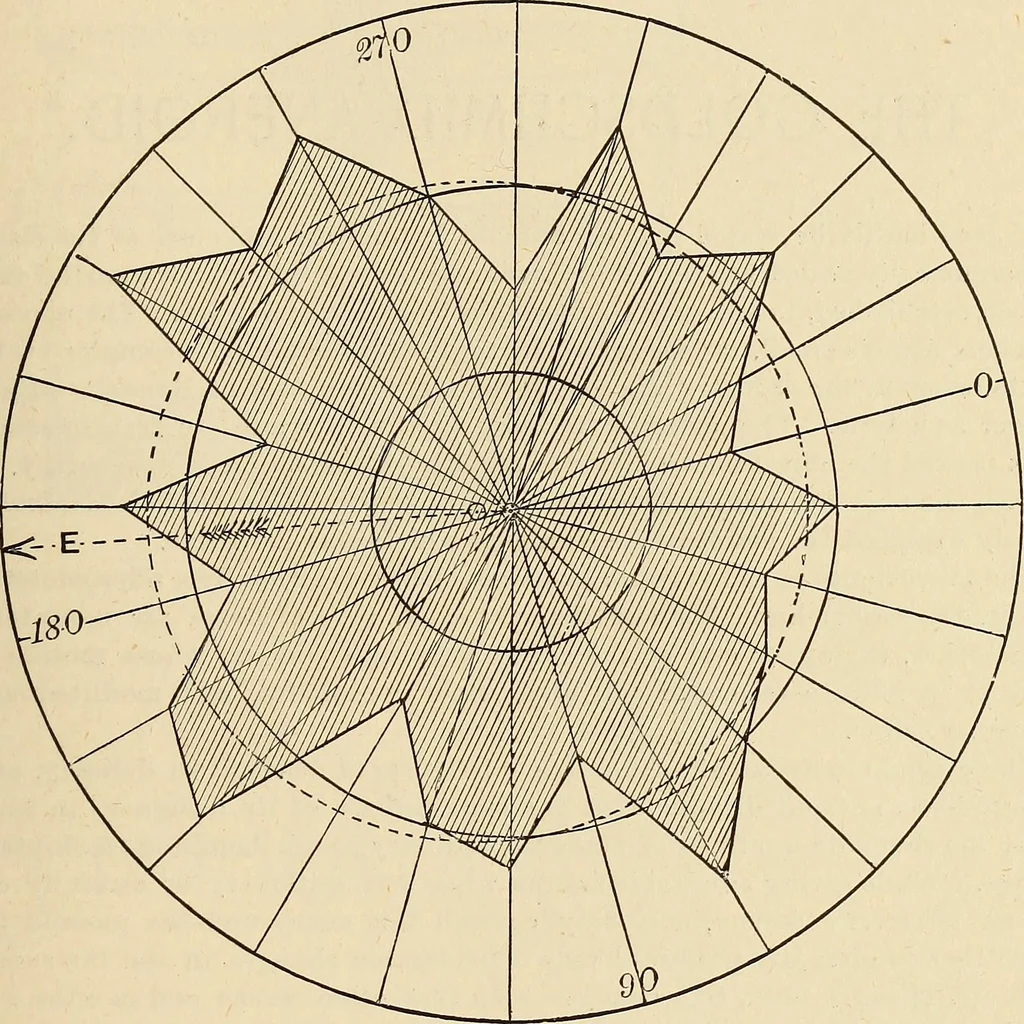 An illustration from Manual of modern surveying instruments and their uses .., 1893, leaf 124