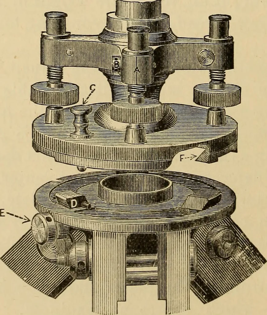 An illustration from Manual of modern surveying instruments and their uses .., 1893, leaf 37