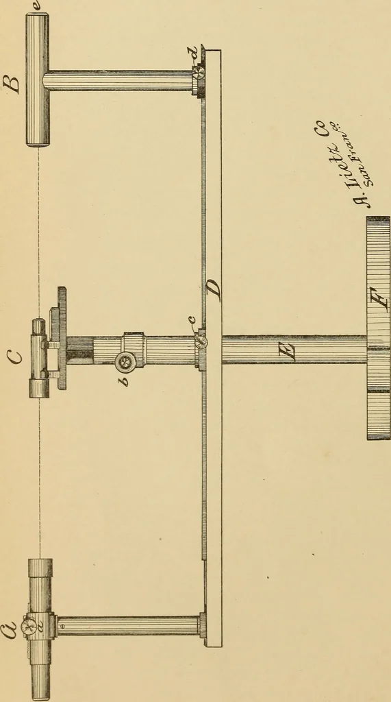 An illustration from Manual of modern surveying instruments and their uses .., 1893, leaf 95
