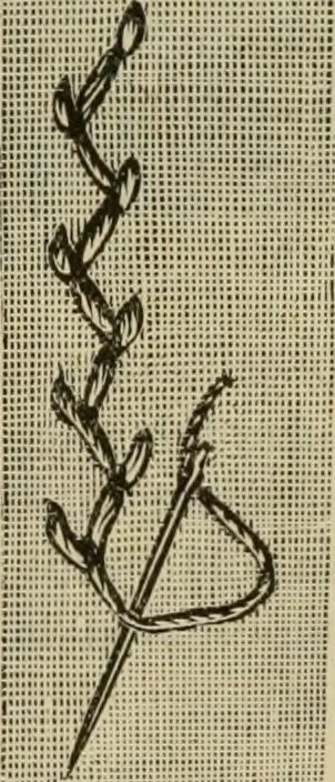 An illustration from Manual of needlework. Teaching how to do Kensington, applique, cretonne, roman, cross-stitch, outline and other embroideries .., 1883, leaf 19