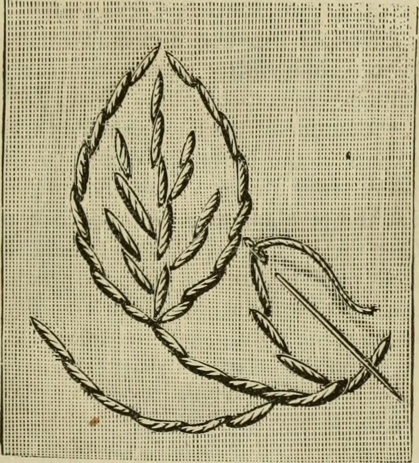 An illustration from Manual of needlework. Teaching how to do Kensington, applique, cretonne, roman, cross-stitch, outline and other embroideries .., 1883, leaf 24