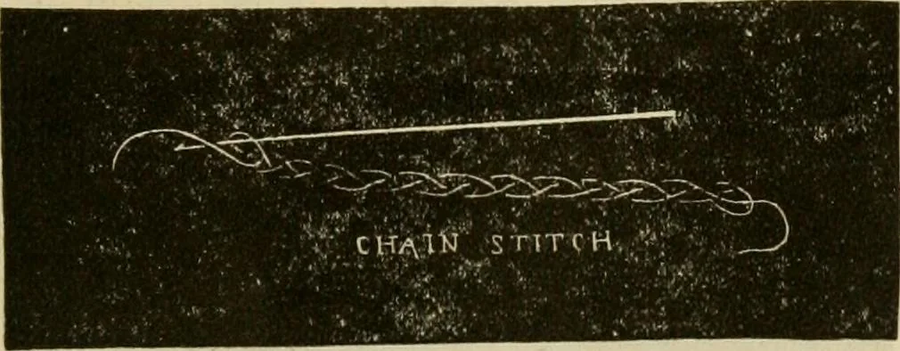 An illustration from Manual of needlework. Teaching how to do Kensington, applique, cretonne, roman, cross-stitch, outline and other embroideries .., 1883, leaf 62