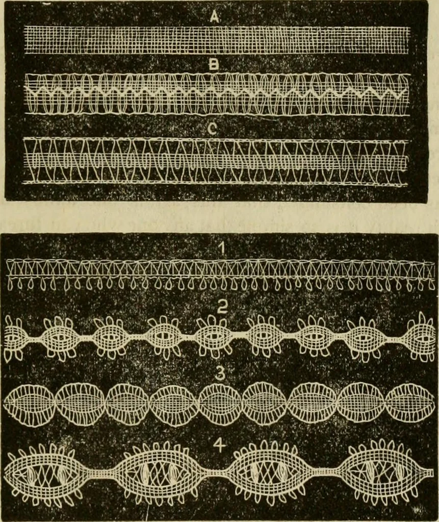 An illustration from Manual of needlework. Teaching how to do Kensington, applique, cretonne, roman, cross-stitch, outline and other embroideries .., 1883, leaf 84
