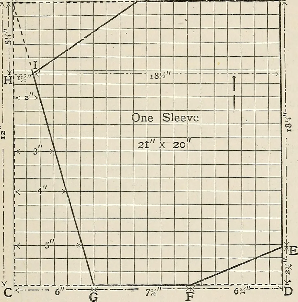 An illustration from A manual of needlework, knitting and cutting out for evening continuation schools, 1894, leaf 102