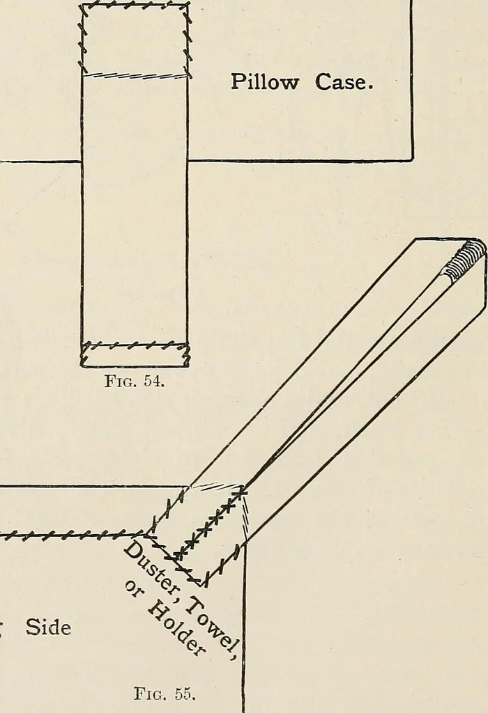 An illustration from A manual of needlework, knitting and cutting out for evening continuation schools, 1894, leaf 115