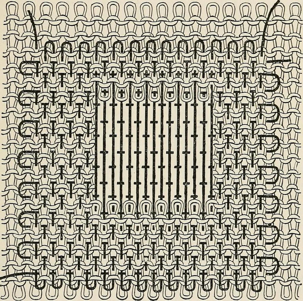 An illustration from A manual of needlework, knitting and cutting out for evening continuation schools, 1894, leaf 132