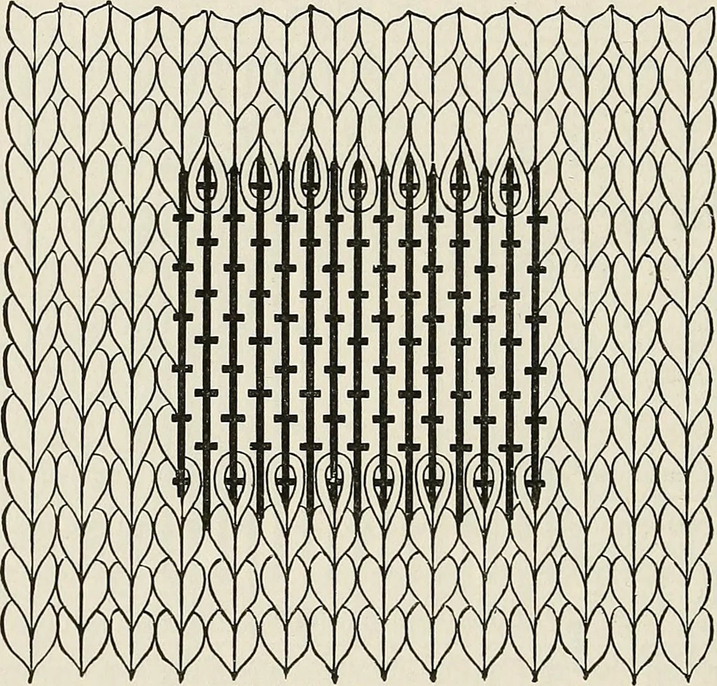 An illustration from A manual of needlework, knitting and cutting out for evening continuation schools, 1894, leaf 133