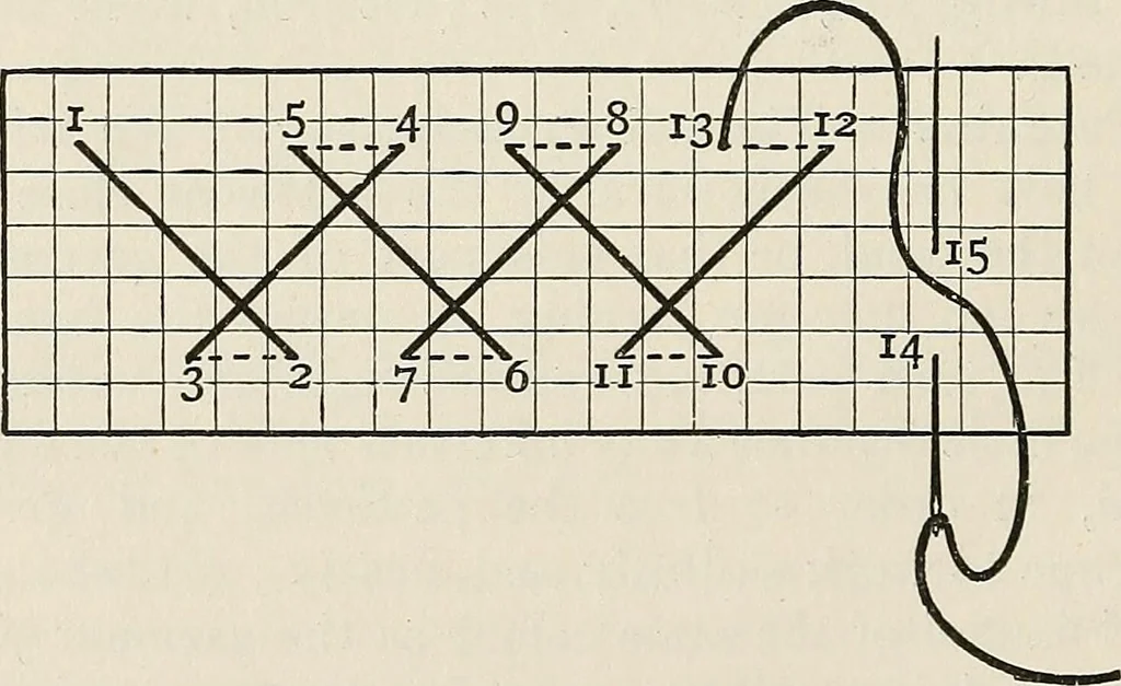 An illustration from A manual of needlework, knitting and cutting out for evening continuation schools, 1894, leaf 135
