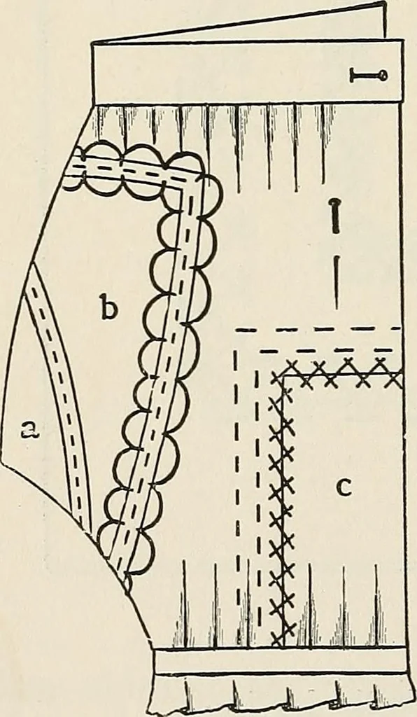 An illustration from A manual of needlework, knitting and cutting out for evening continuation schools, 1894, leaf 139