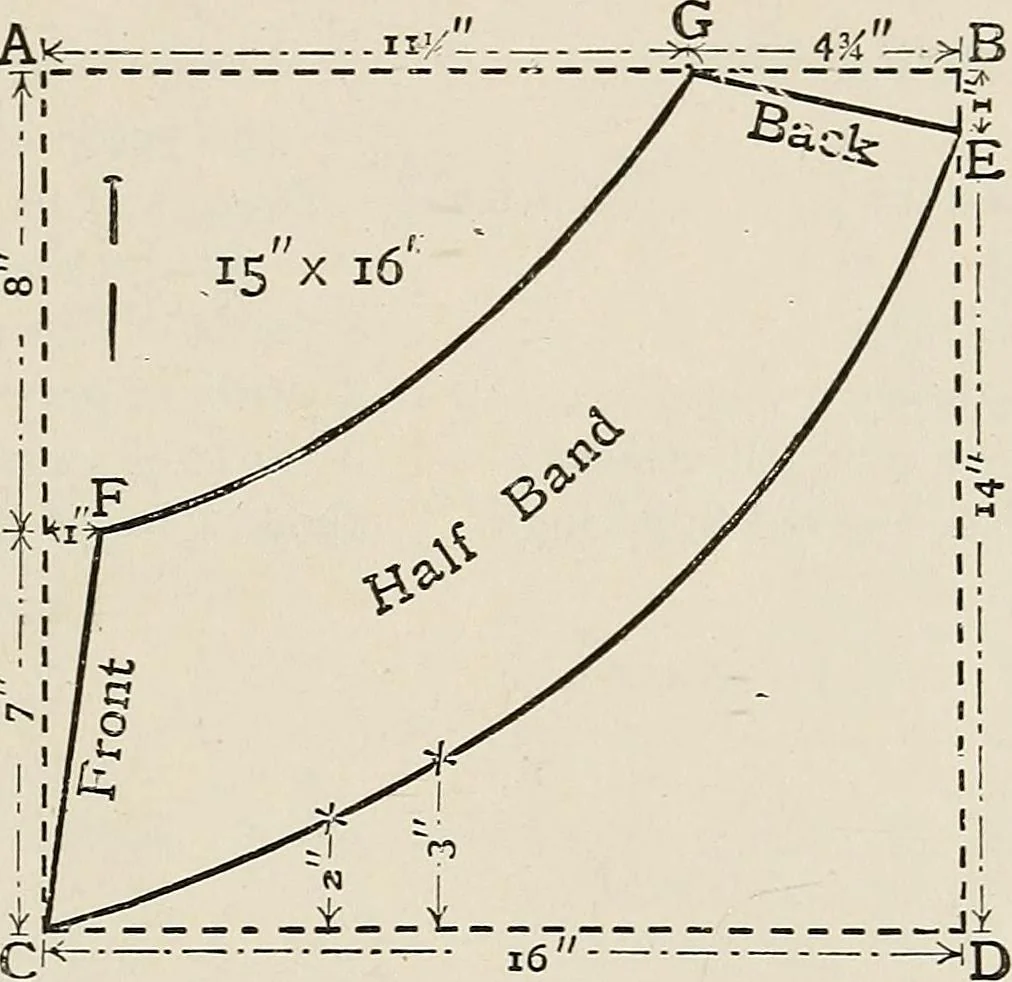 An illustration from A manual of needlework, knitting and cutting out for evening continuation schools, 1894, leaf 148