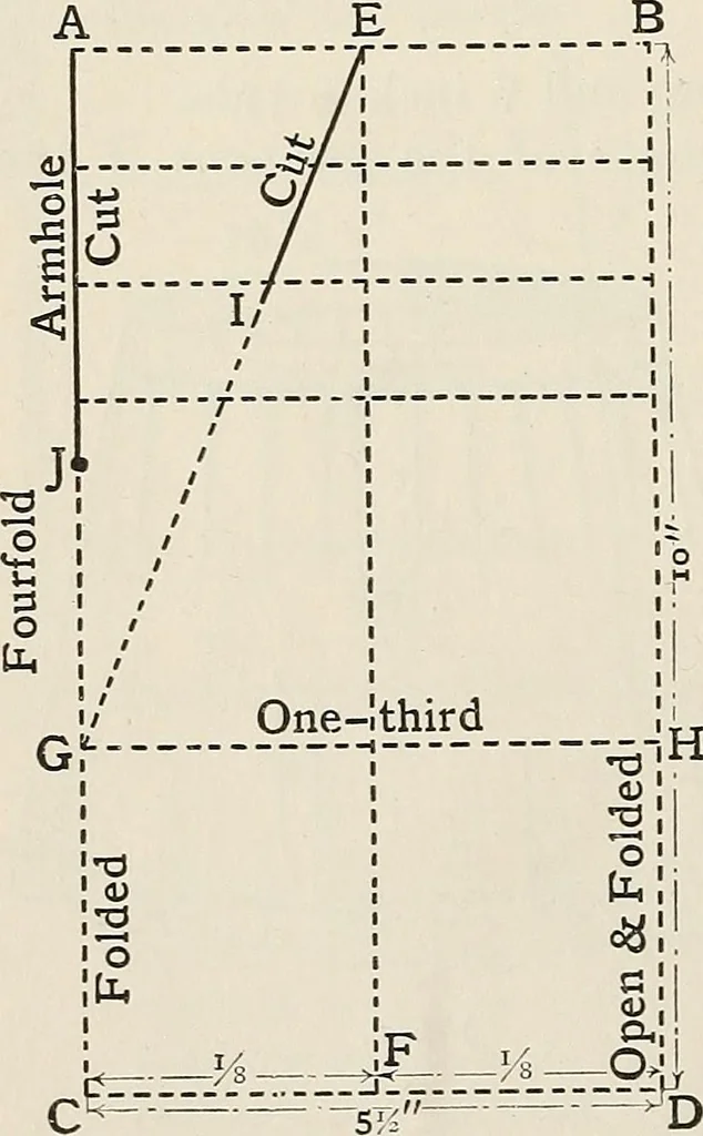 An illustration from A manual of needlework, knitting and cutting out for evening continuation schools, 1894, leaf 21