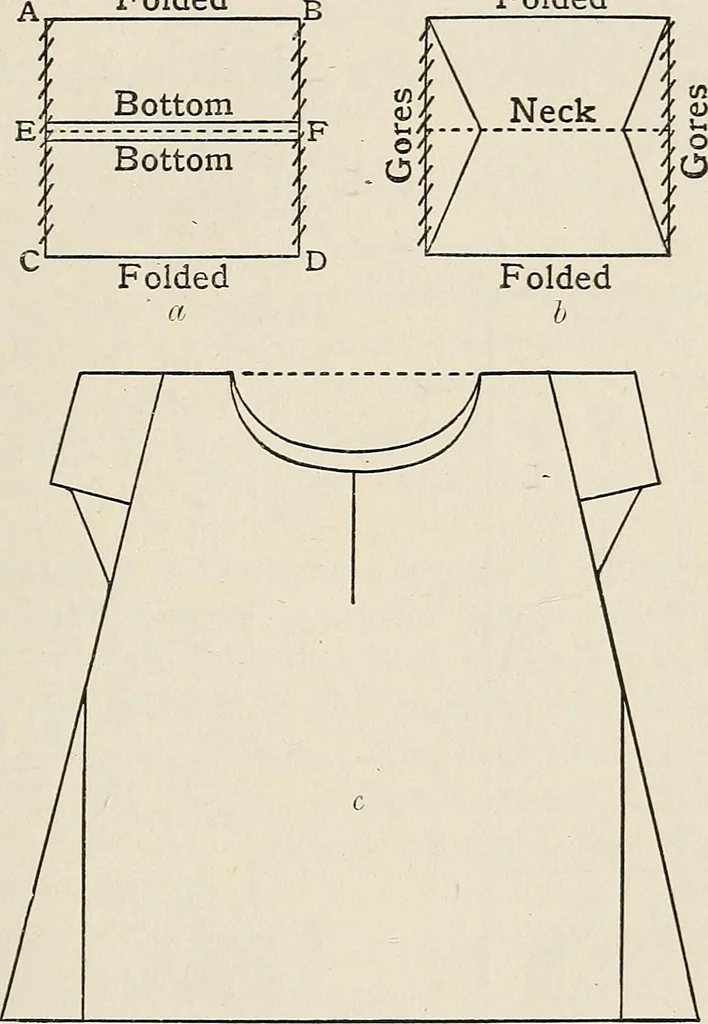 An illustration from A manual of needlework, knitting and cutting out for evening continuation schools, 1894, leaf 42