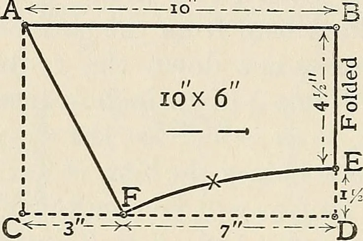 An illustration from A manual of needlework, knitting and cutting out for evening continuation schools, 1894, leaf 45
