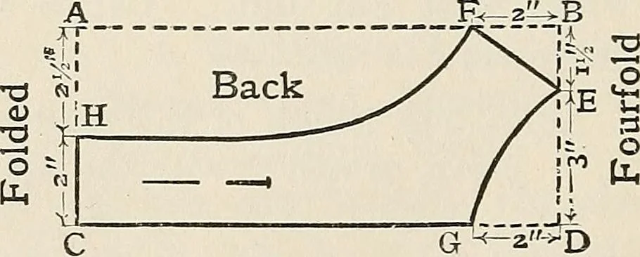 An illustration from A manual of needlework, knitting and cutting out for evening continuation schools, 1894, leaf 45