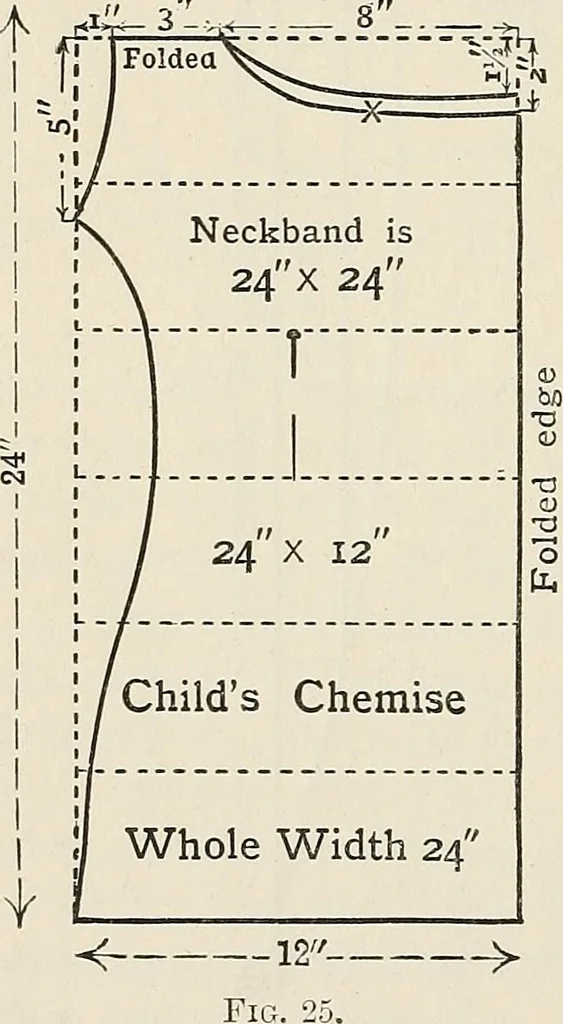 An illustration from A manual of needlework, knitting and cutting out for evening continuation schools, 1894, leaf 47