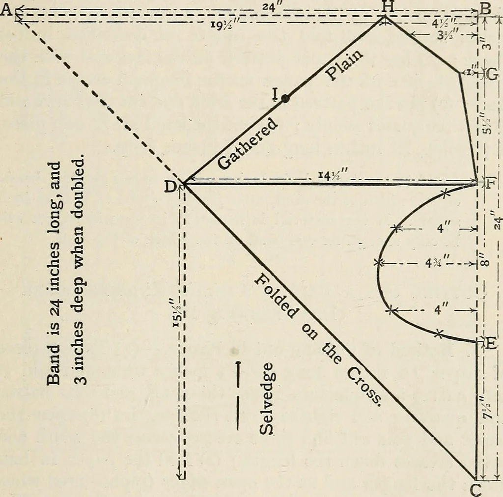 An illustration from A manual of needlework, knitting and cutting out for evening continuation schools, 1894, leaf 48