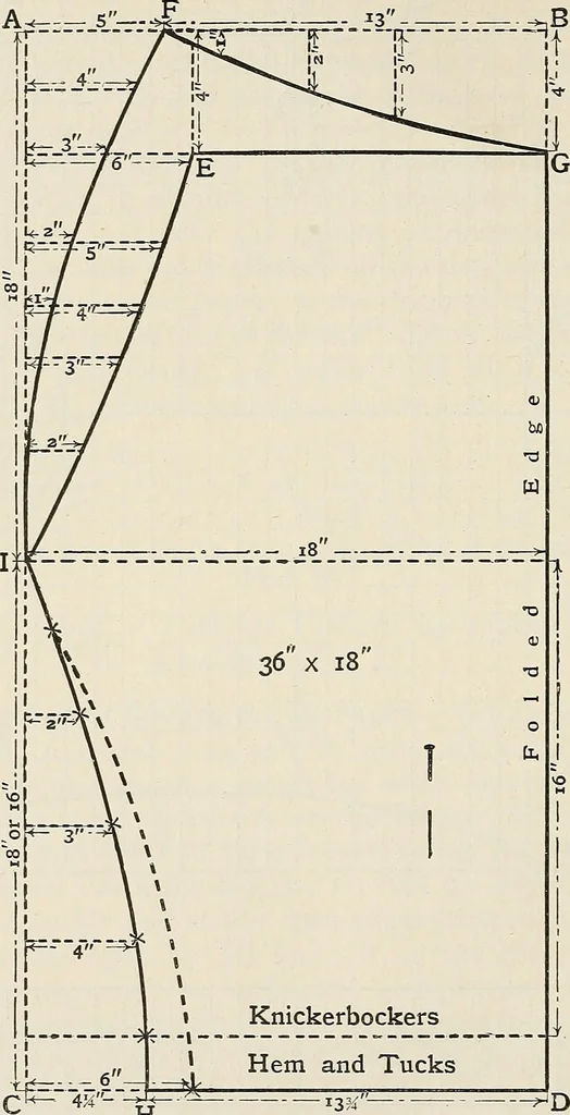 An illustration from A manual of needlework, knitting and cutting out for evening continuation schools, 1894, leaf 51