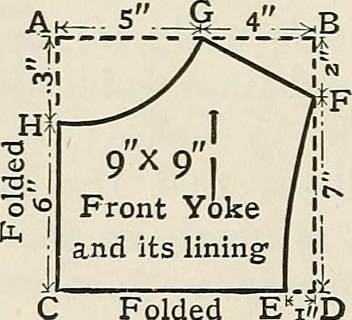 An illustration from A manual of needlework, knitting and cutting out for evening continuation schools, 1894, leaf 57
