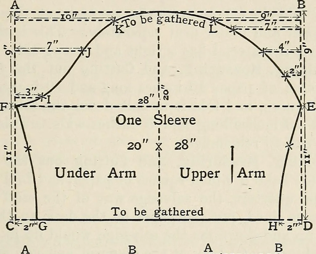 An illustration from A manual of needlework, knitting and cutting out for evening continuation schools, 1894, leaf 58