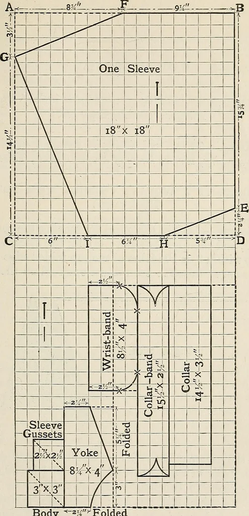 An illustration from A manual of needlework, knitting and cutting out for evening continuation schools, 1894, leaf 66