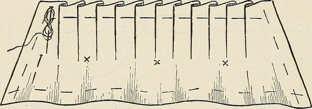 An illustration from A manual of needlework, knitting and cutting out for evening continuation schools, 1894, leaf 69