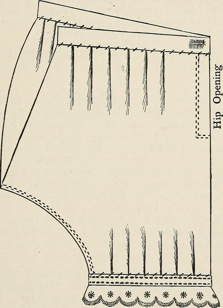 An illustration from A manual of needlework, knitting and cutting out for evening continuation schools, 1894, leaf 76