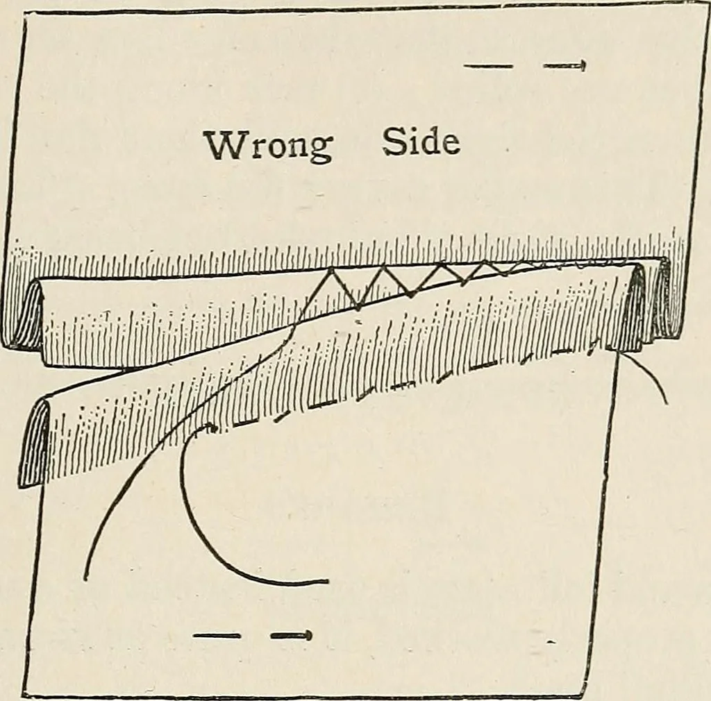 An illustration from A manual of needlework, knitting and cutting out for evening continuation schools, 1894, leaf 80