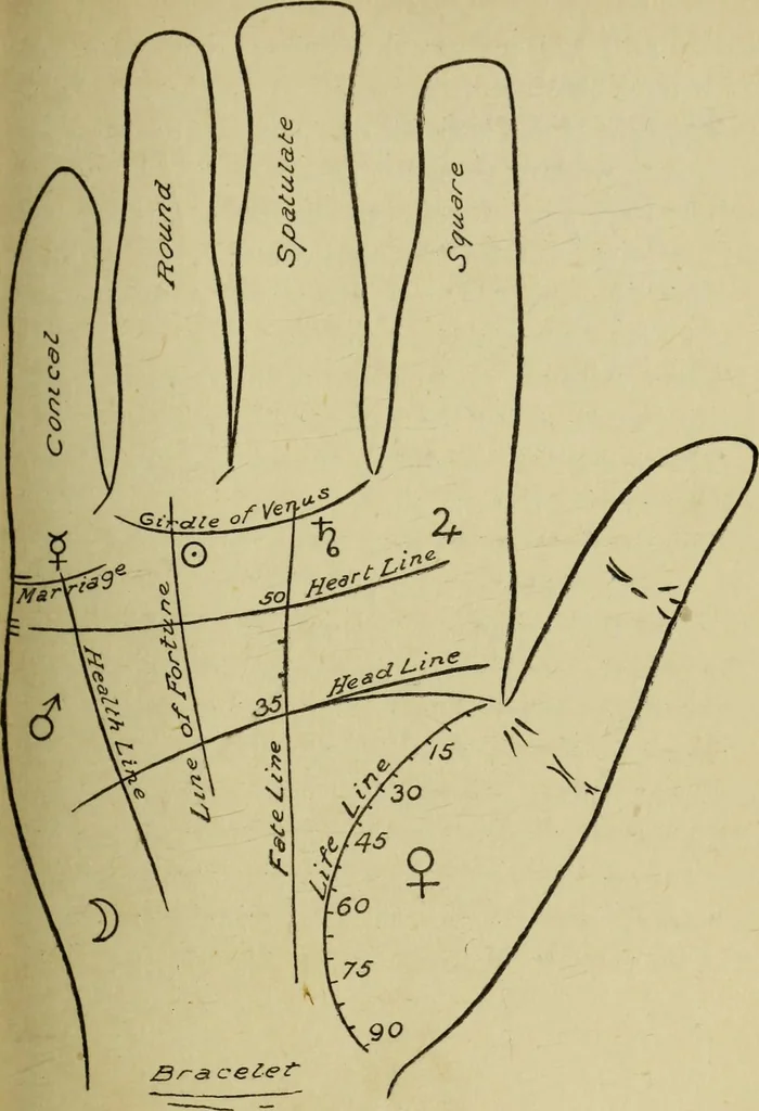 An illustration from A manual of occultism,, 1914, leaf 142
